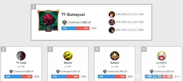 队内诸多球 队内诸多球