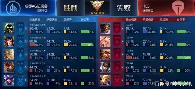 通过分析两 通过分析两