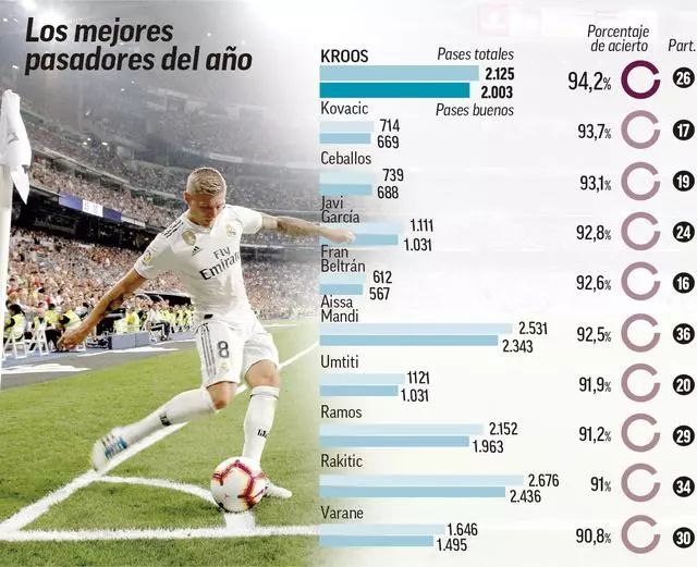 他需要在更 他需要在更