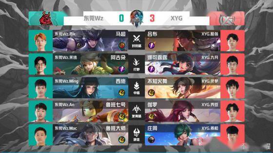 这些运动员 这些运动员